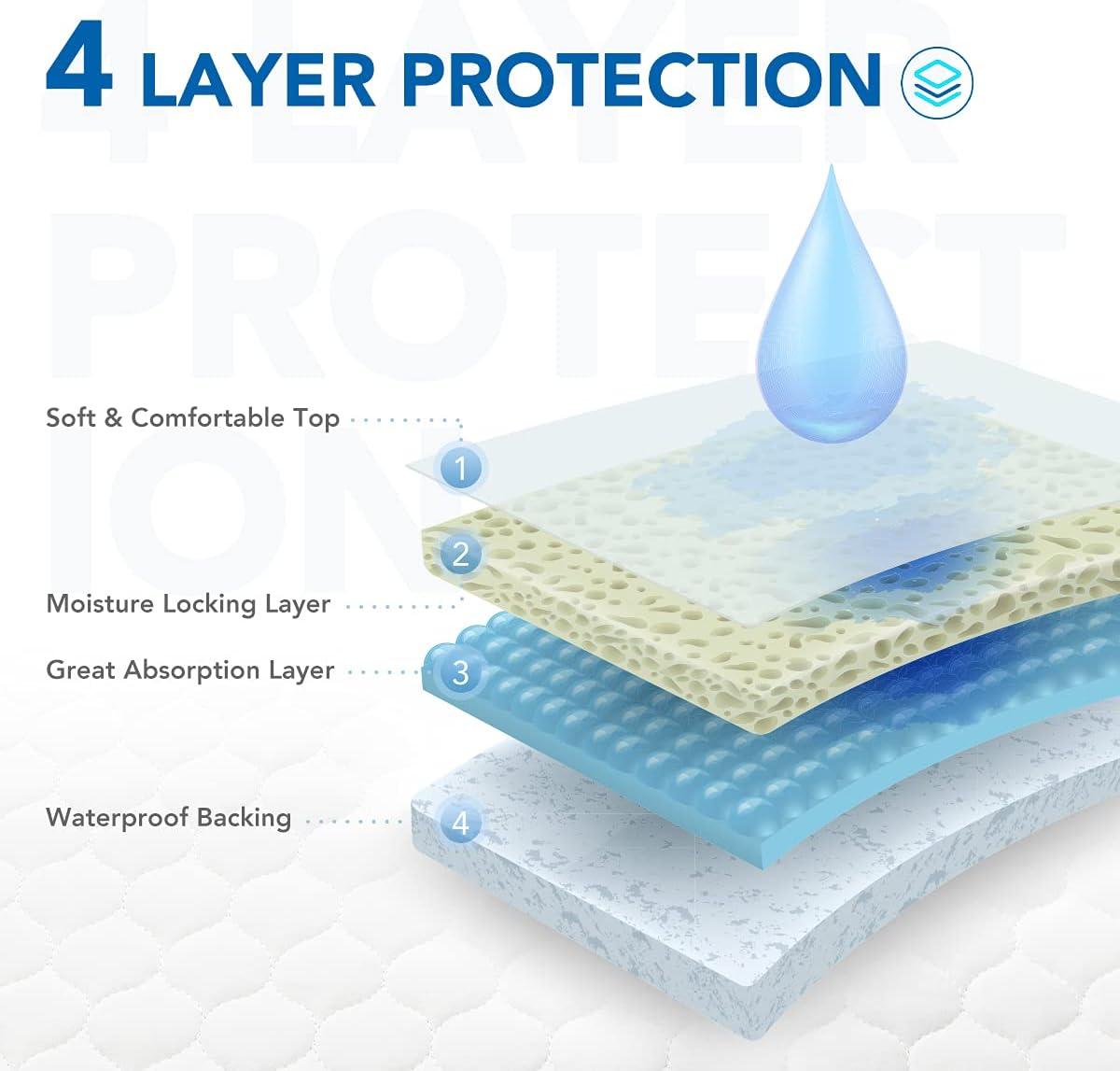 Positioning Reusable Bed Pad Without Handles 34 x 36 / 2 Pack