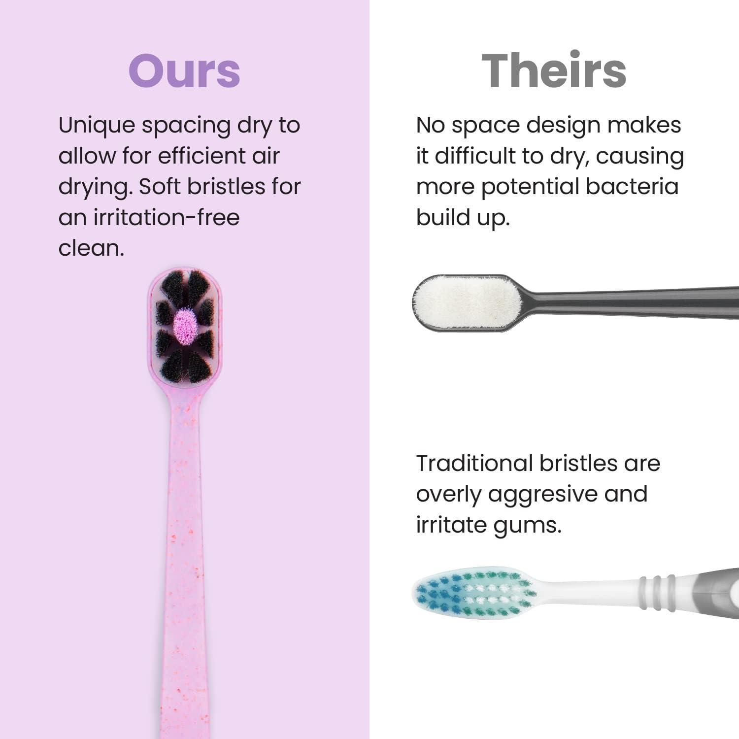 Lindo EcoCare Polishing Toothbrush Charcoal Infused Bristles & Biodegradable Handle for