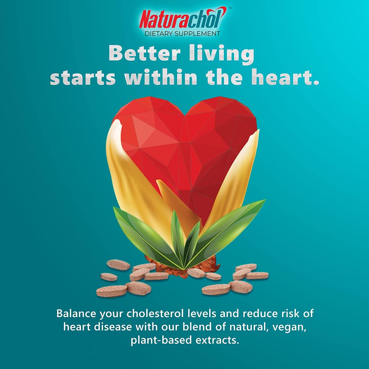 Naturachol Supplement Lowers Bad Cholesterol by 20 with Red Yeast