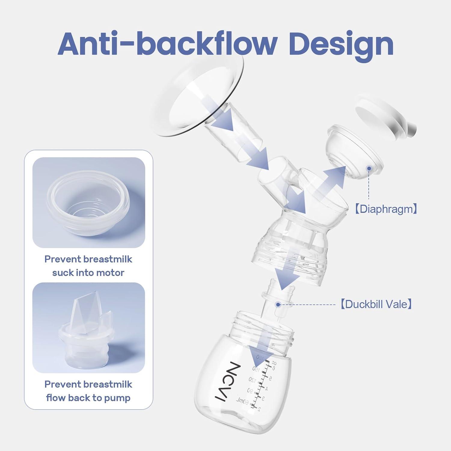 NCVI Double Electric Breast Pump 8122 Modes, Levels