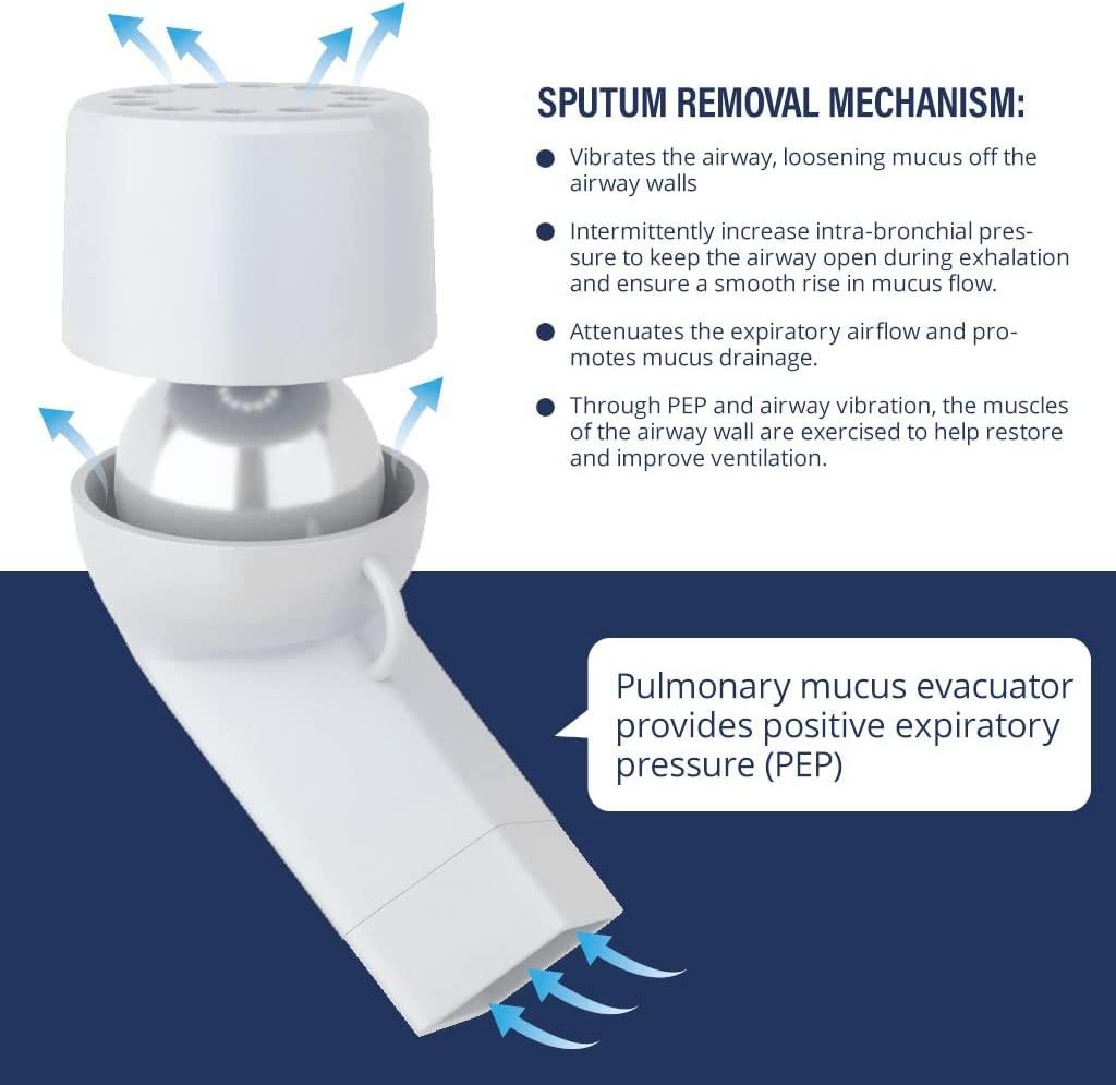 Breathing Lung Expander & Mucus Removal Device, HandHeld Breathing