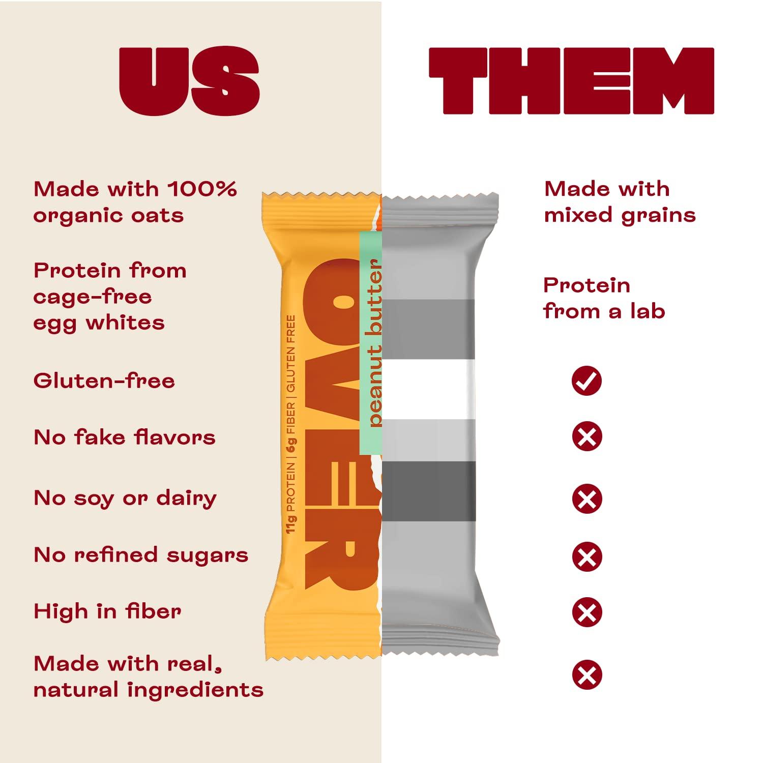 OVER EASY Peanut Butter Breakfast Bars All Natural, Clean Ingredient