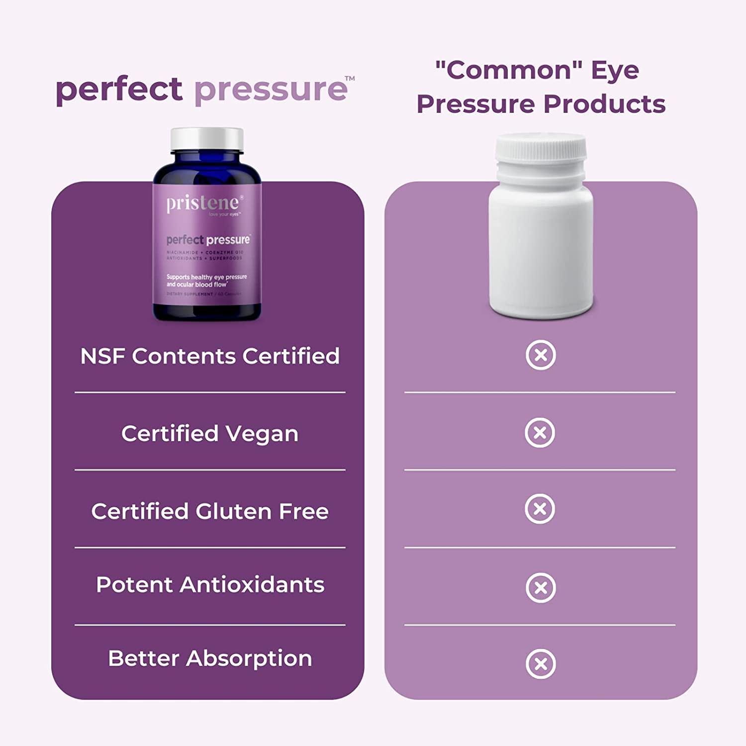Eye Pressure Support Vitamins with Bilberry Extract Daily Optic Nerve