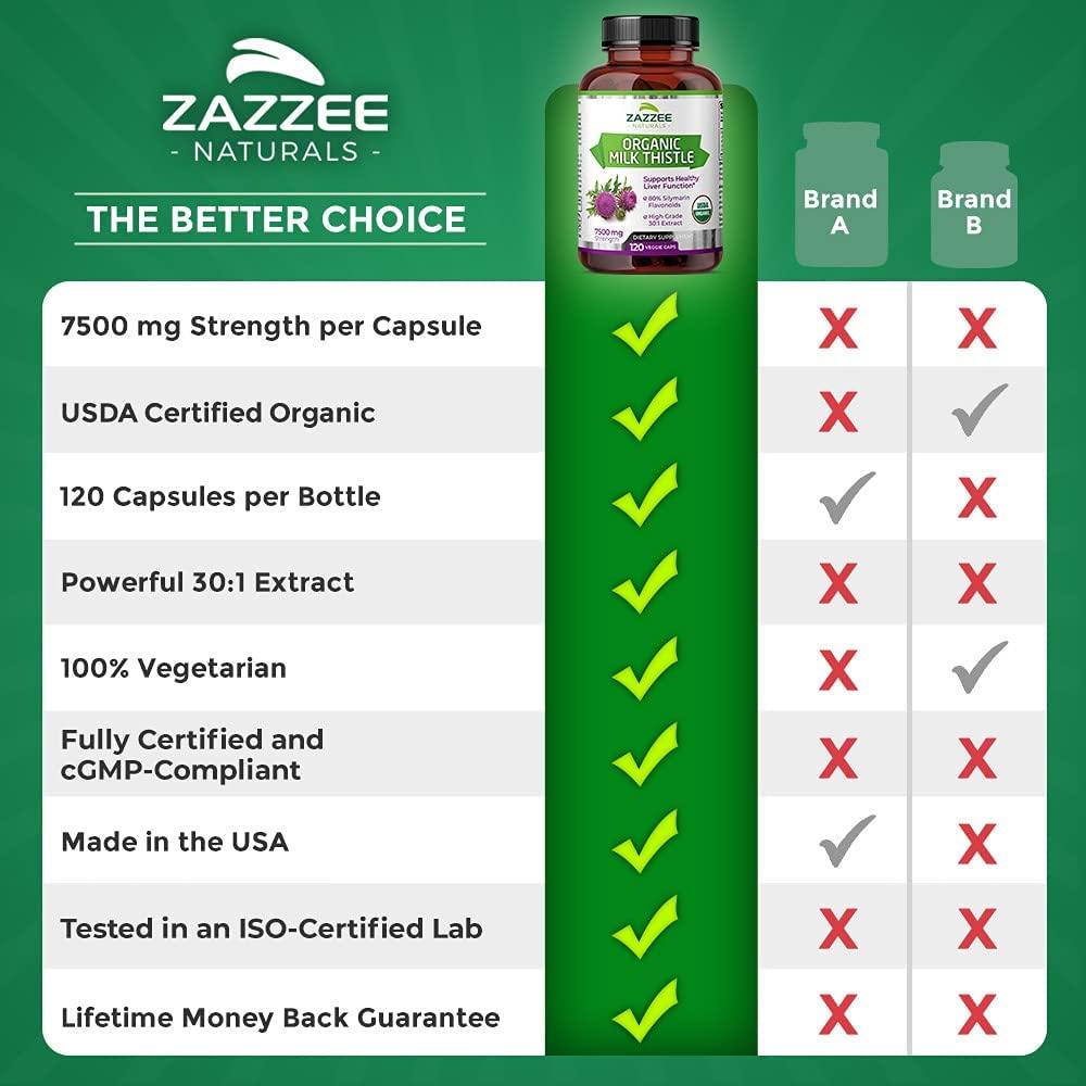 Zazzee USDA Organic Milk Thistle Extract Capsules 120 Vegan Capsules 7500 mg Strength 80