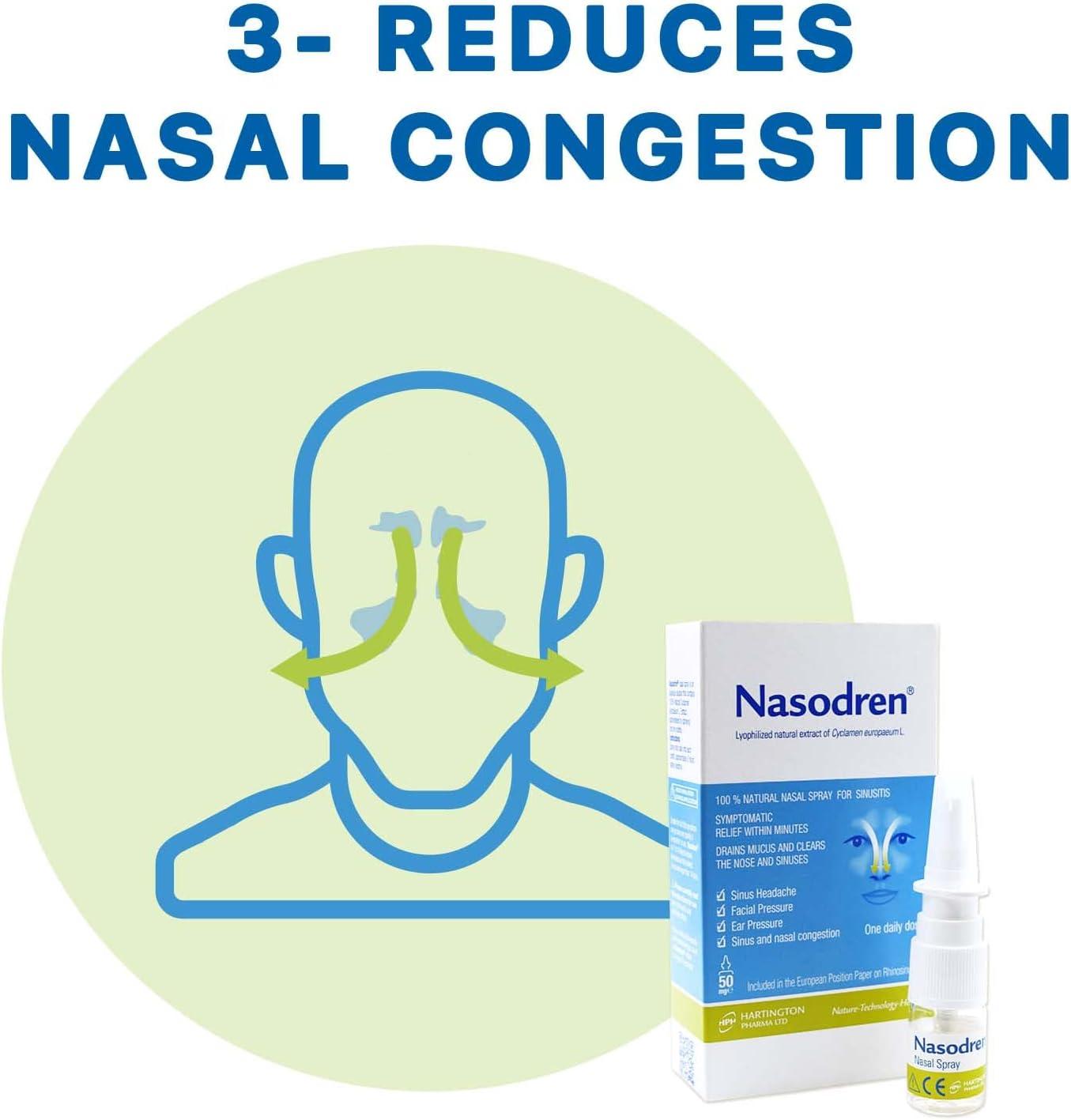 Nasodren Nasal Spray for Sinus Infection Symptoms Relief
