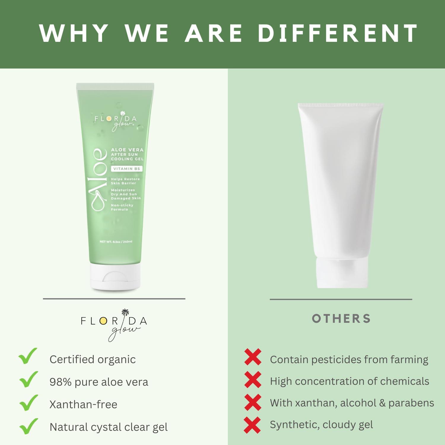 Organic Aloe Vera After Sun Gel - Sunburn Relief & Moisturizer - 98% Pure  Vitamin B5 Enriched Non-Sticky Formula by Florida Glow | Buy Now with  Express International Delivery | GoSupps.com