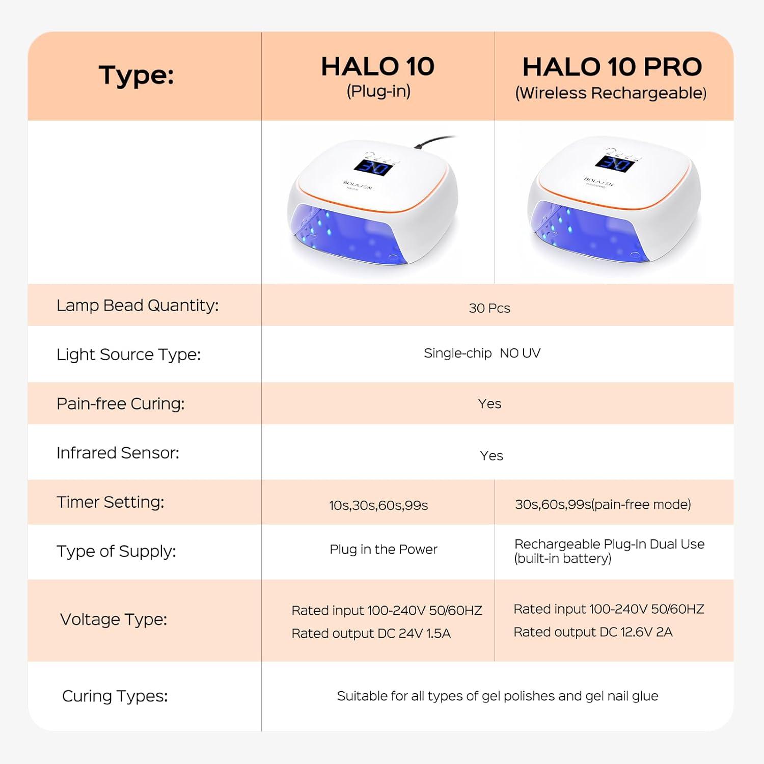 BOLASEN 60W LED Nail Lamp - Professional Gel Nail Dryer with