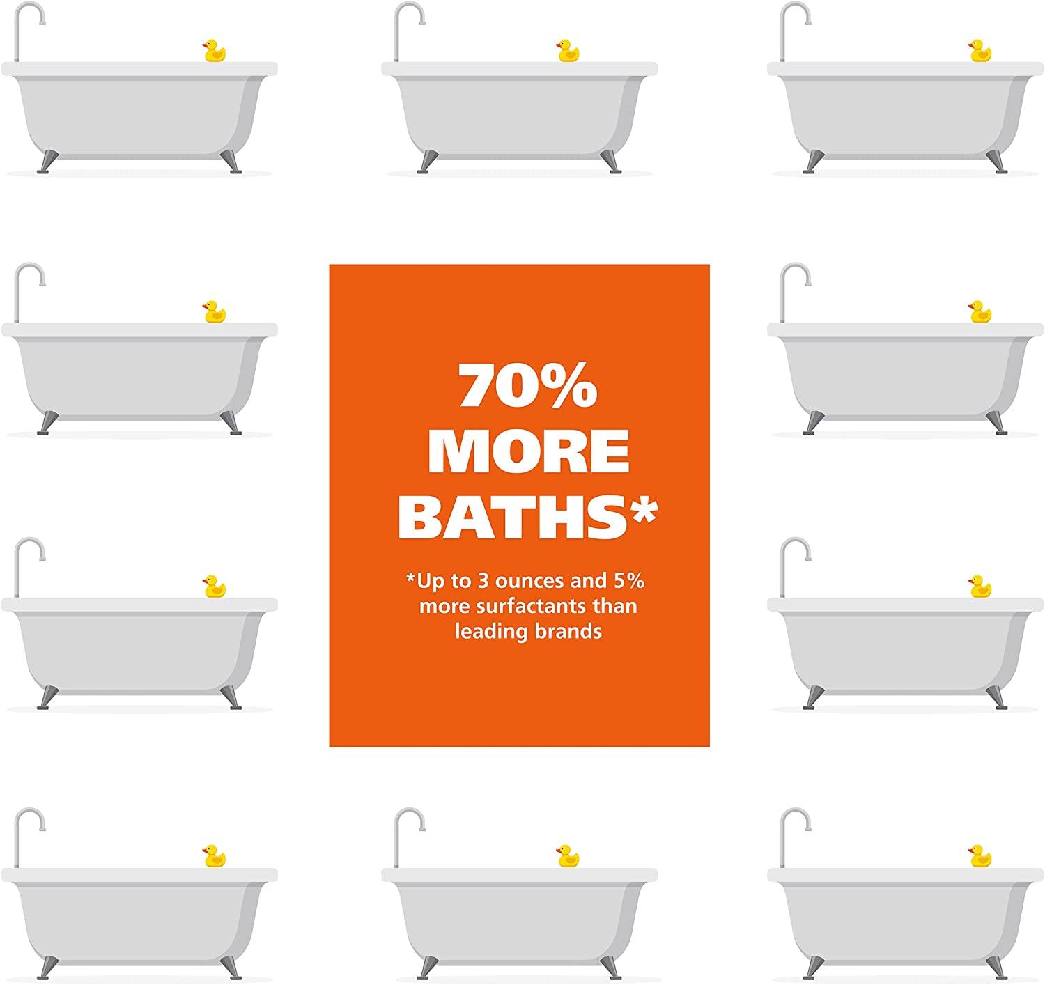 Wahl Gentle Puppy Shampoo for Pets Cornflower & Aloe for Grooming Dirty