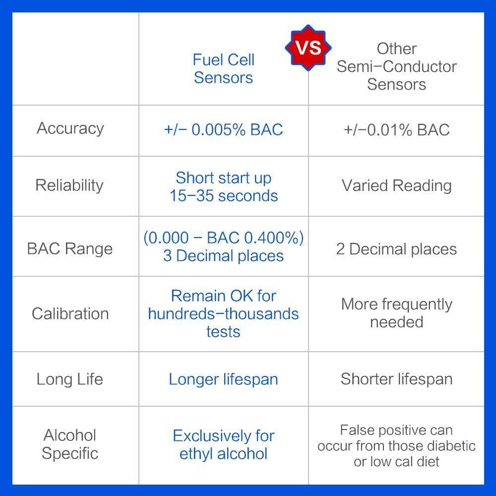 EasyHome Breathalyzer ProfessionalGrade Portable Fuel Cell Alcohol