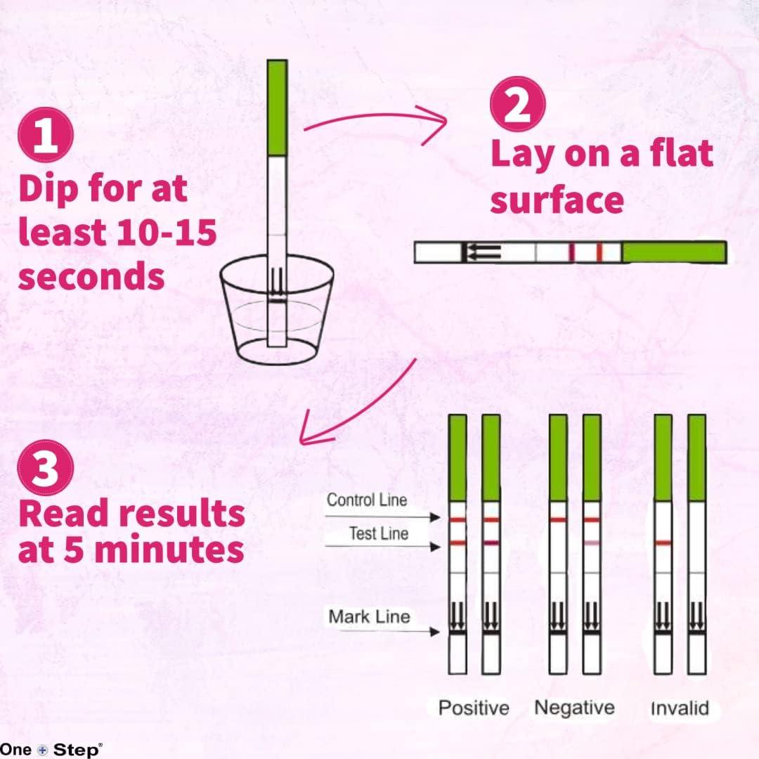 3 x Female Fertility Test Menopause Testing Kit FSH Strip Tests