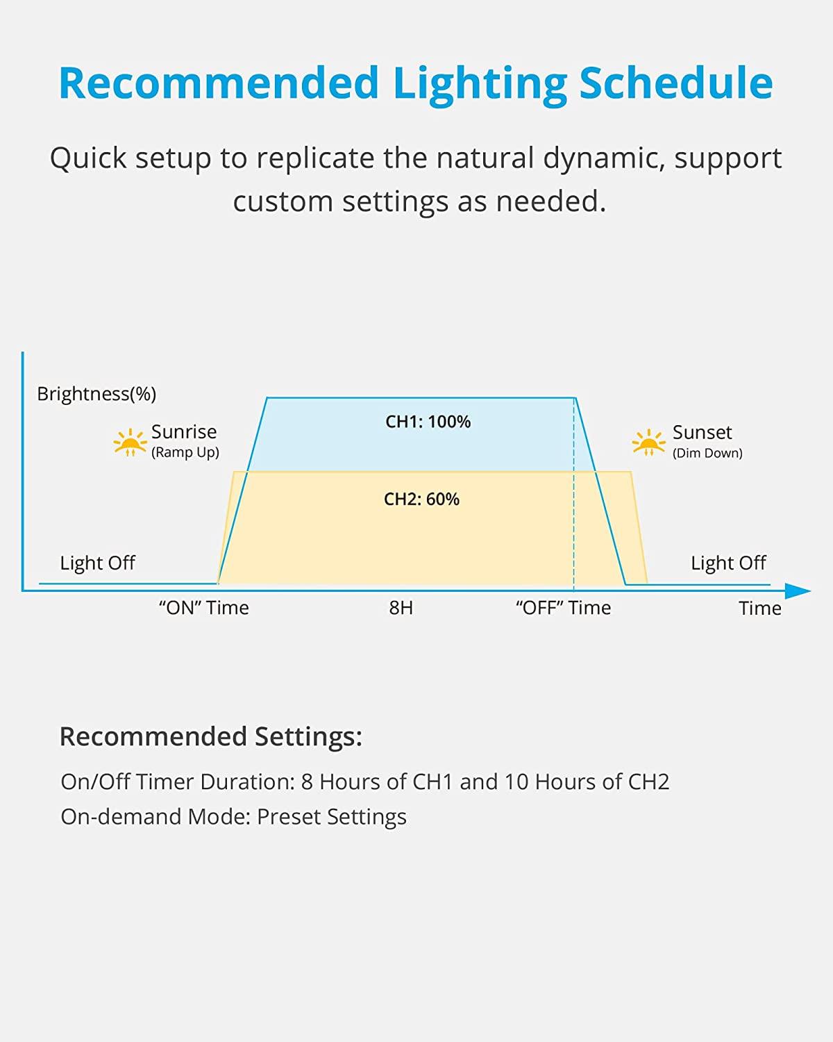 NICREW Classic LED Plus Aquarium Light Full Spectrum for Freshwater