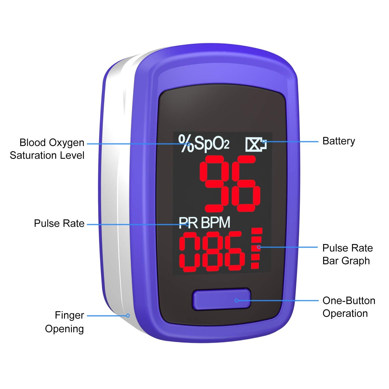 Fingertip Pulse Oximeter - OLED Display Blood Oxygen Saturation Monitor ...
