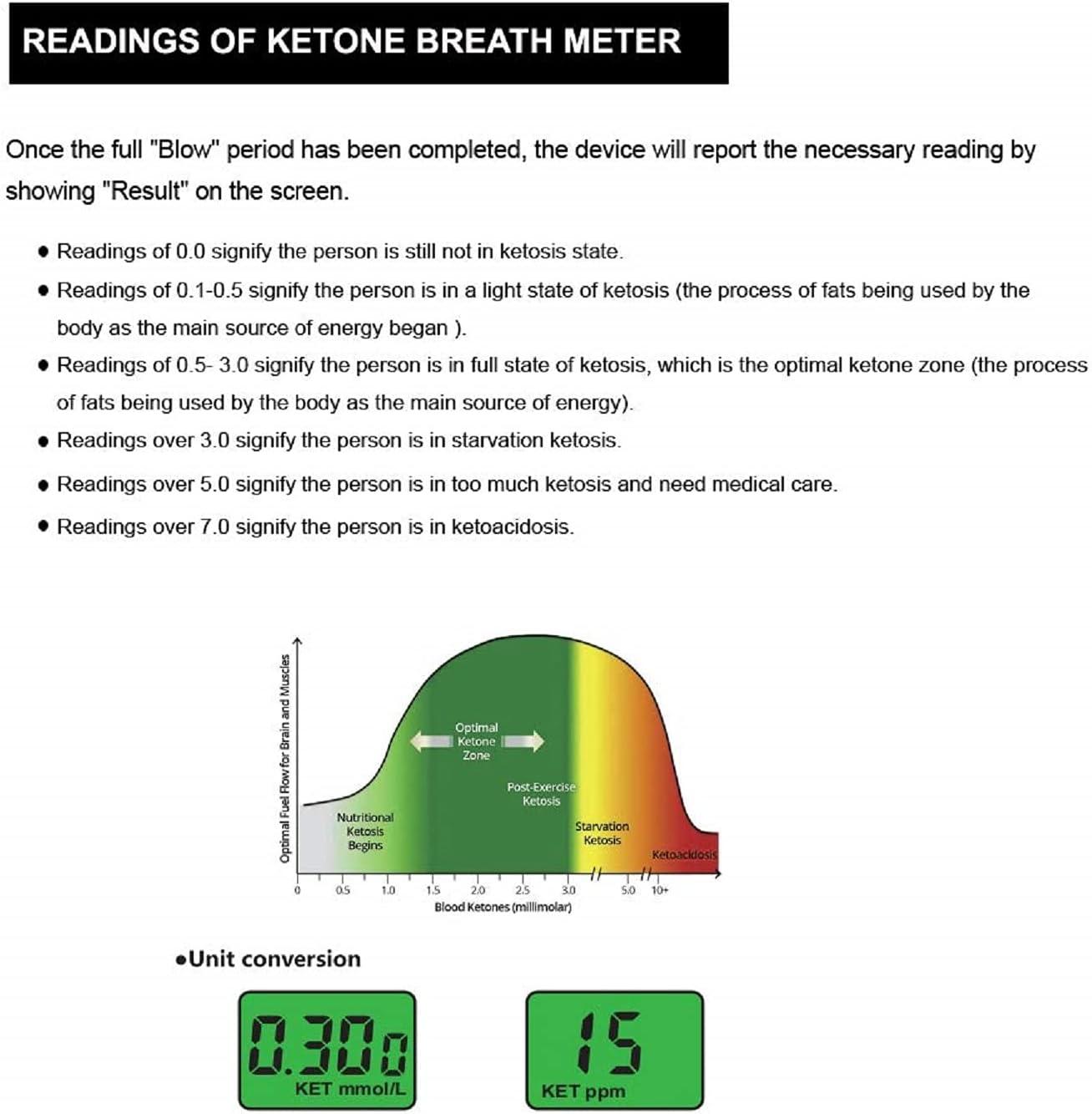 Ketone Breath Tester Meter, Ketosis breathalyzer for Testing ketosis with  10pc..