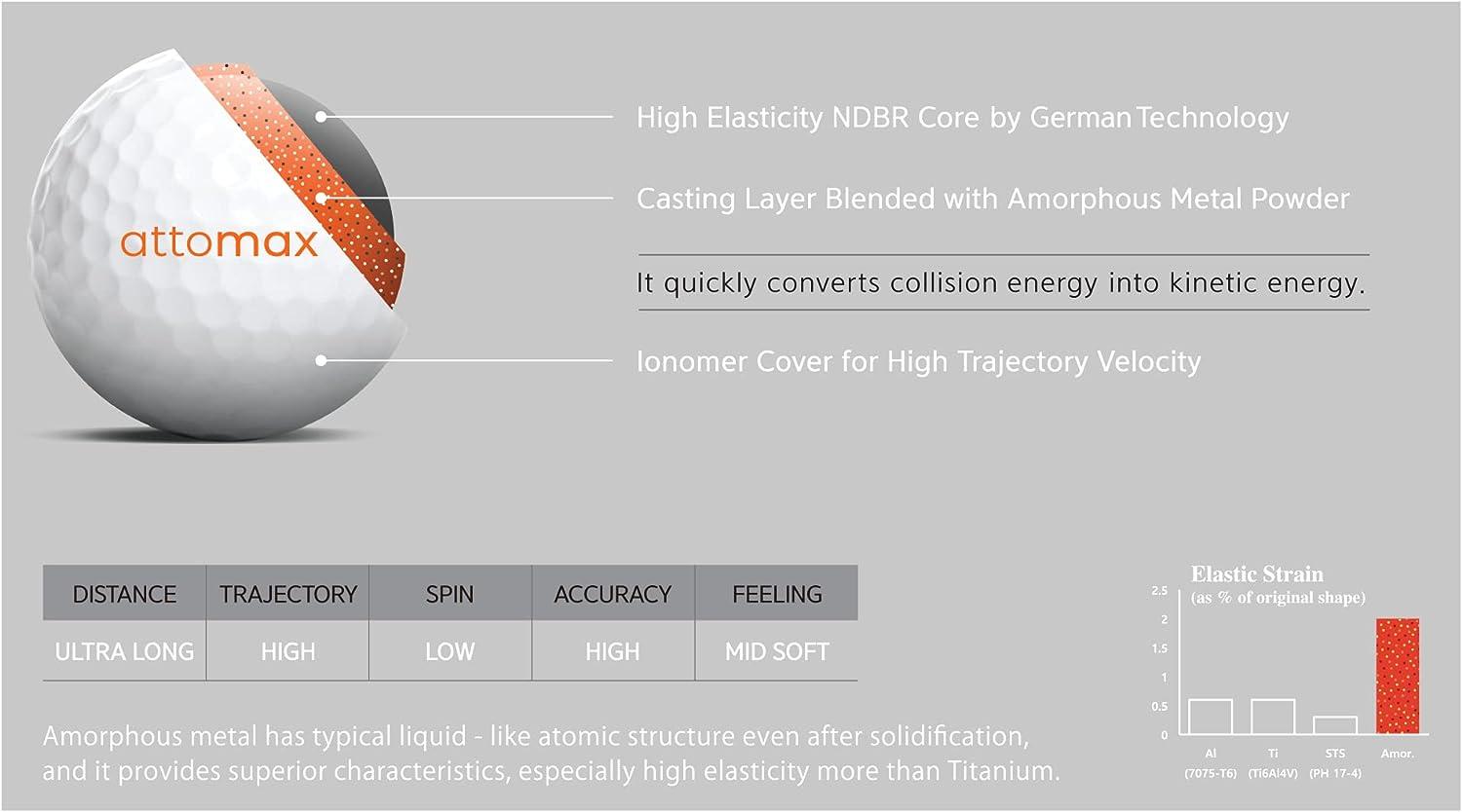 Attomax Medium Golf Balls Longest Distance 12Pack
