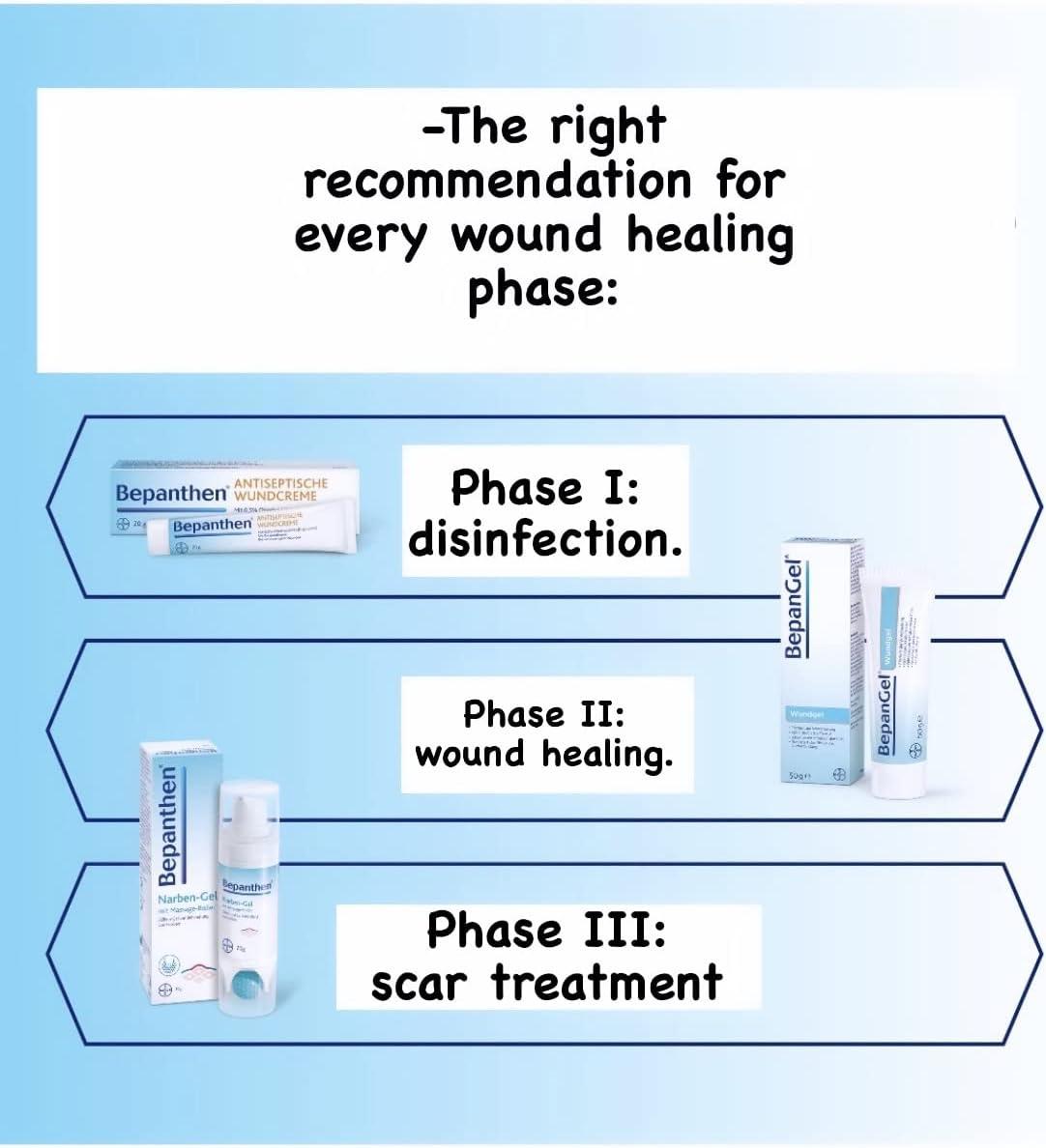 Bepanthen Wound Gel Cool and Promotes Wound Healing Suitable for Bepanthen Wound Gel Cool and Promotes Wound Healing Suitable for