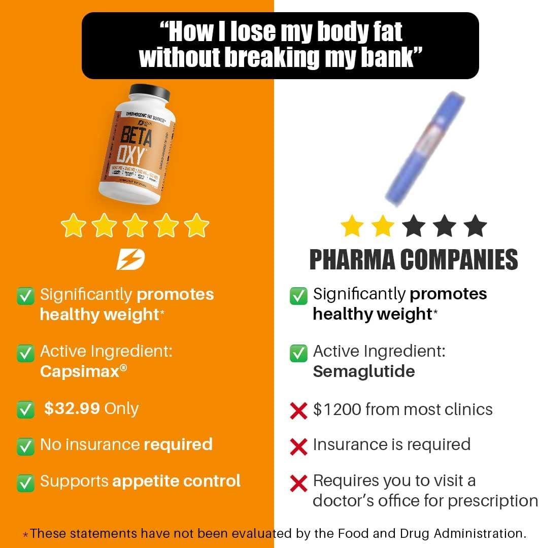 BetaOxy Fat Burner & Appetite Suppressant - 60 Vegan Capsules for Effective  Weight Loss