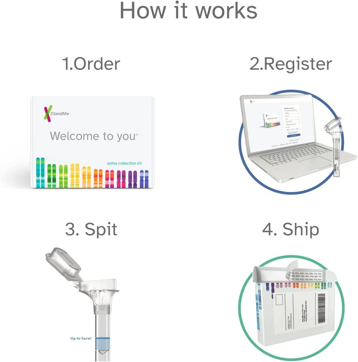 23andMe Health-only Service - DNA Test with Personal Genetic Reports -  Health Predispositions, Carrier Status & Wellness Reports - FSA & HSA  Eligible