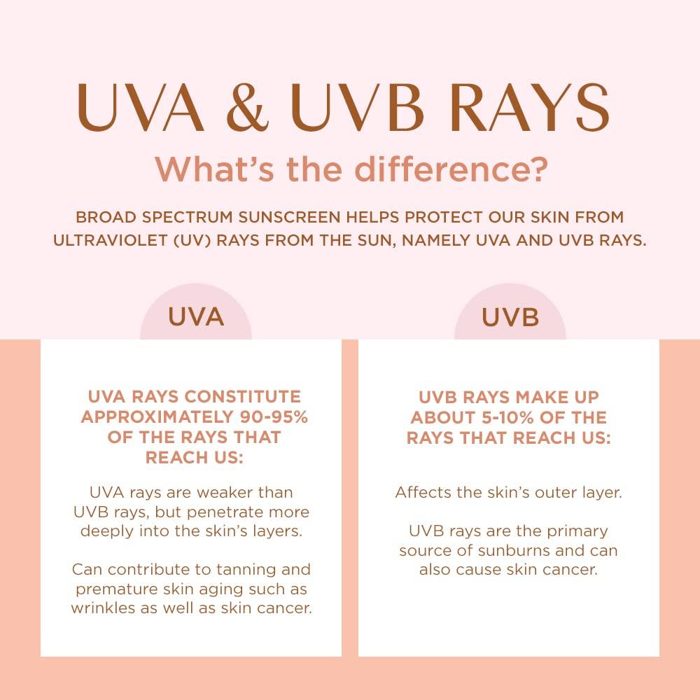 Coppertone Glow Protect and Tan Sunscreen Lotion with Gradual Self