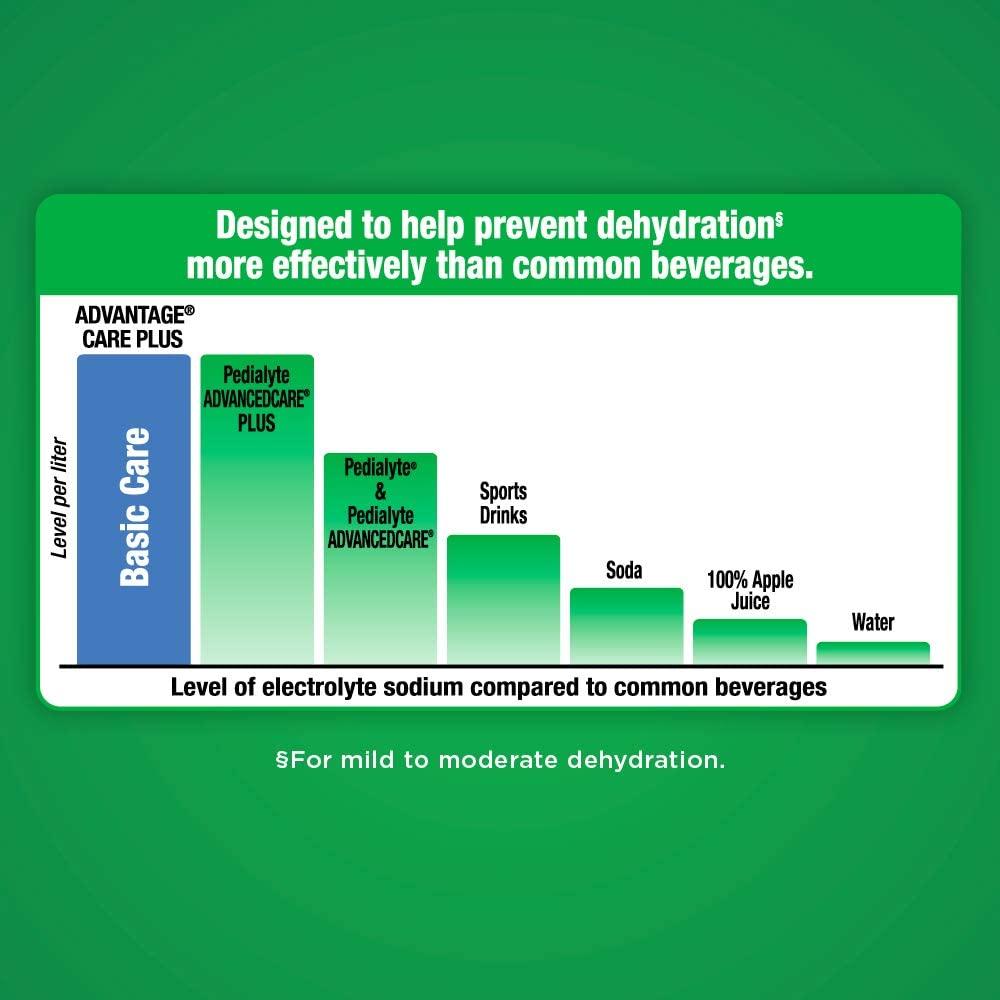 Amazon Basic Care Advantage Care Plus Electrolyte Solution, Berry Frost