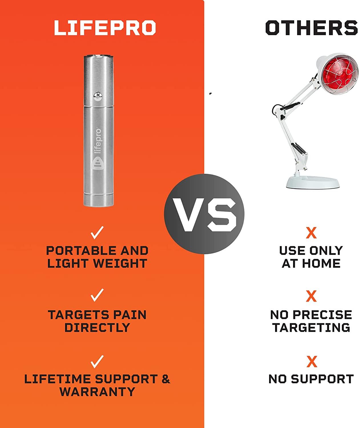 LifePro Infrared & Red Light Therapy for Joint and Muscle Pain. Red