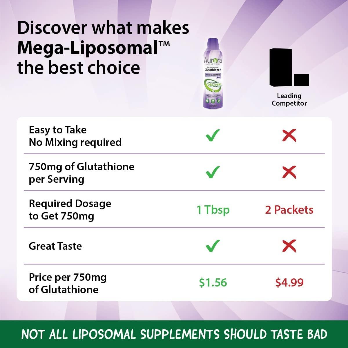 aurora mega liposomal glutathione Glutathione Injection Specialist in Beverly Hills, CA