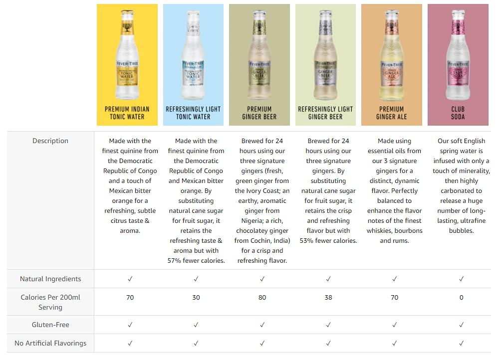 FeverTree Tonic Water, Premium Sparkling, 5 Flavor Variety Pack, No