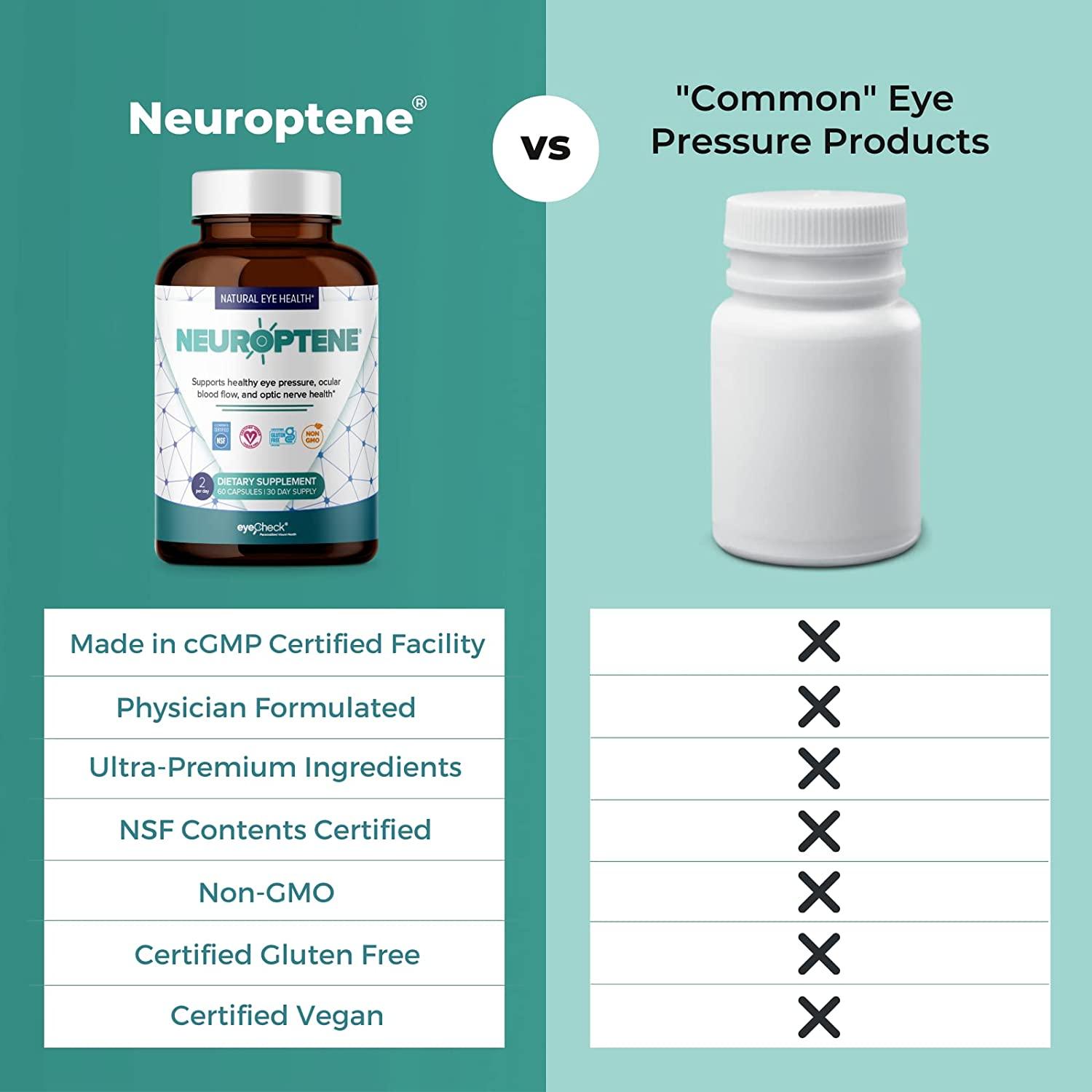 Eye Pressure Supplement with Bilberry Saffron Niacinamide CoQ10 for