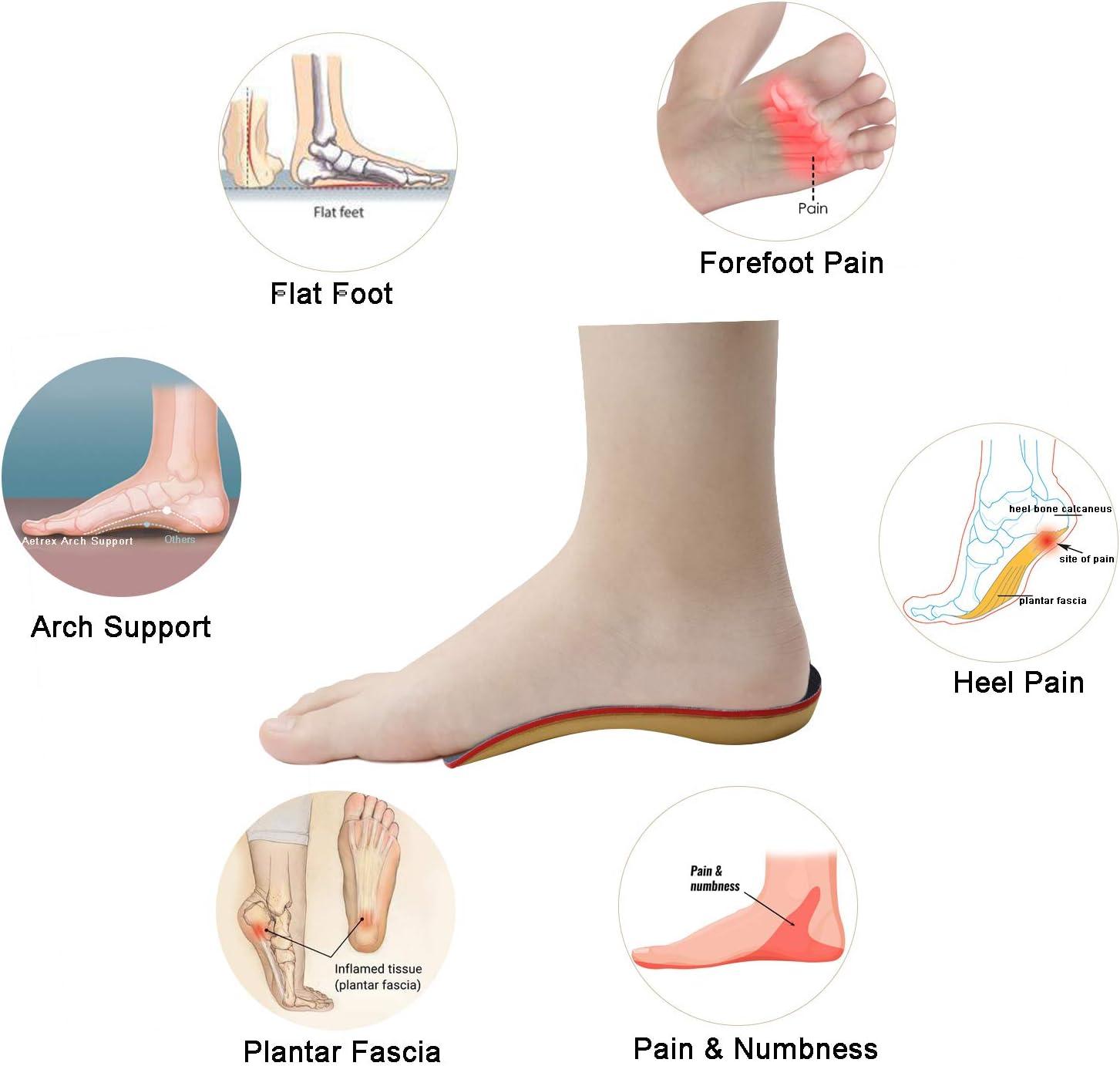 Plantar Fasciitis (Heel Pain) Causes and Treatment| Chiro & Sports Med