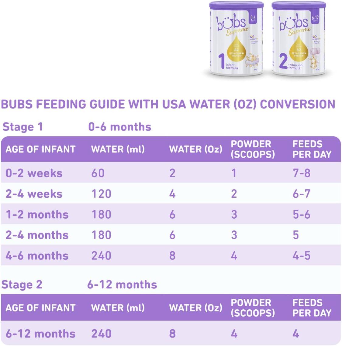 Bubs Supreme Stage 2 Follow-On Formula | A2 Beta-Casein