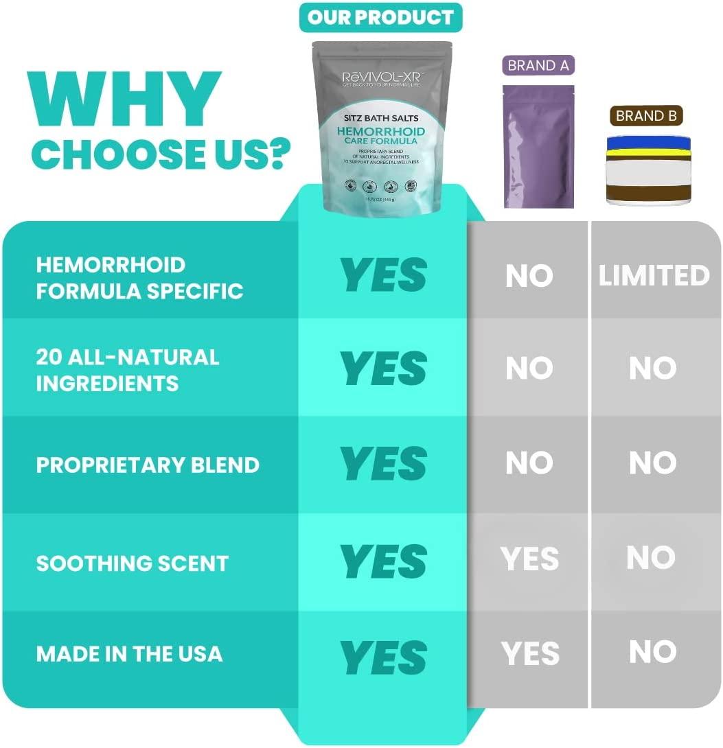 Sitz Bath Salts for Hemorrhoids Premium Hemorrhoid Care Formula USA