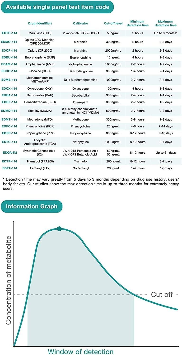 10 Pack EasyHome THC Single Panel Drug Test Kit 50 ng/ml Cutoff Level
