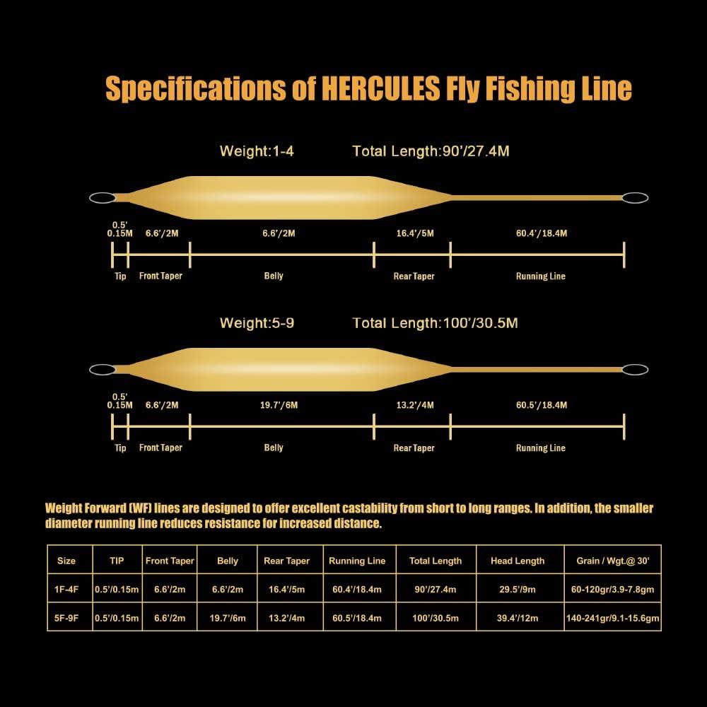 HERCULES Pre-Tied Loop Fly Fishing Leader 6 Pack with Tapered