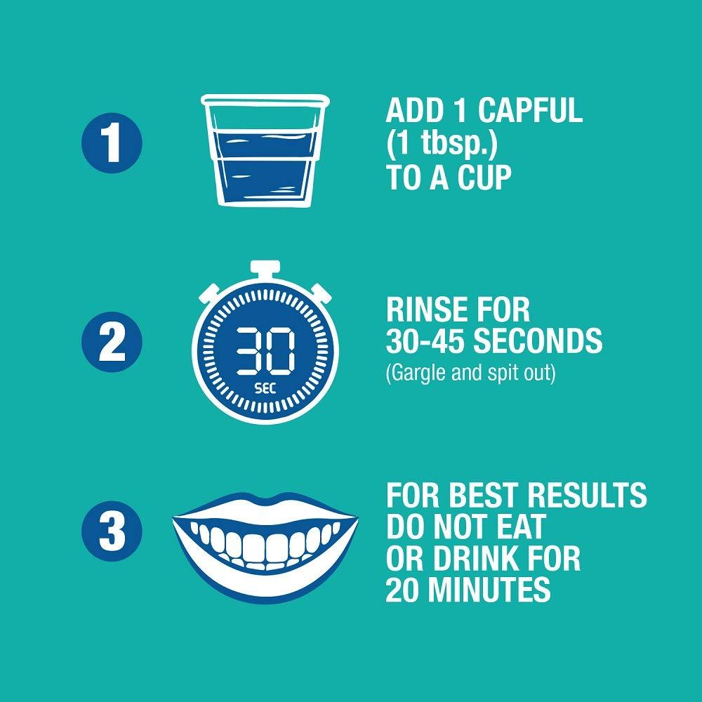 CloSYS Sensitive Mouthwash 32oz Alcohol and Dye Free, pH Balanced