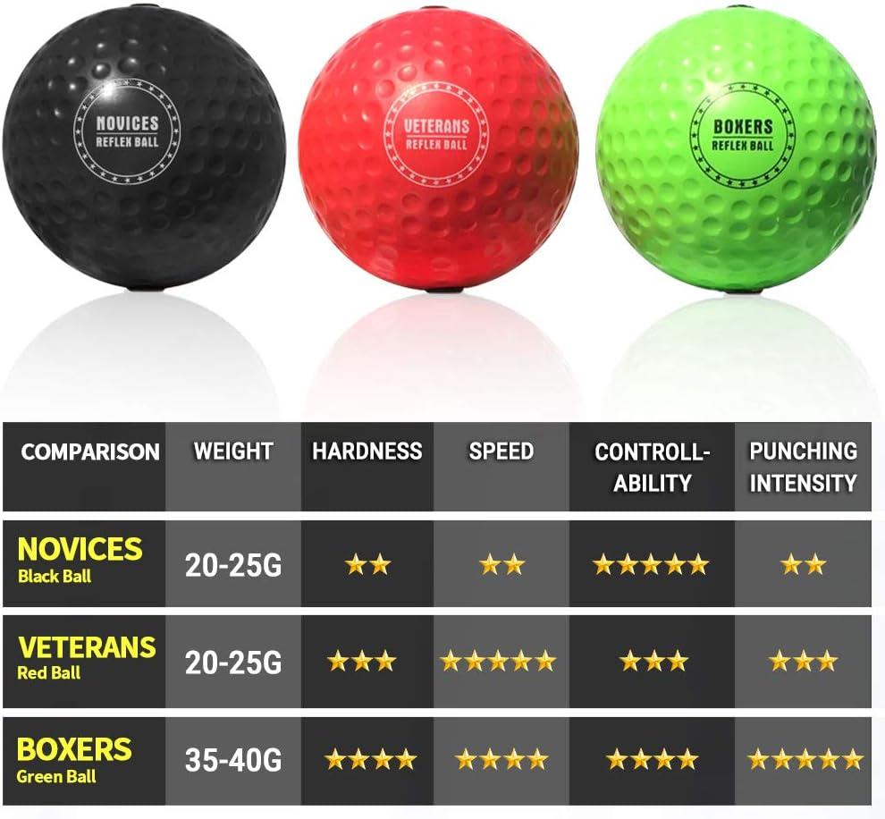 Football Training Equipment Tekxyz Boxing Reflex Ball Instructions Boxing Reflex Ball Ball 3PCS With Headband, 3 Different Difficulty Level Ball Reaction Agility Punching Speed Fight Skill Hand Eye Coordination Boxing Training 11