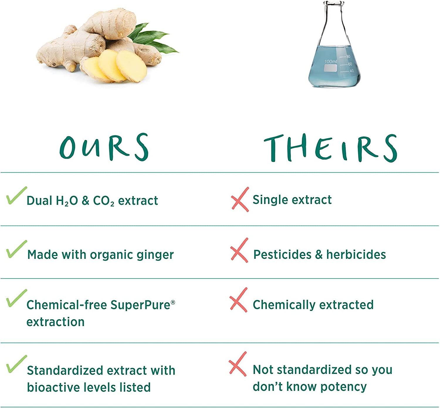 Pure Synergy SuperPure Ginger Extract 60 Capsules Made with Organic