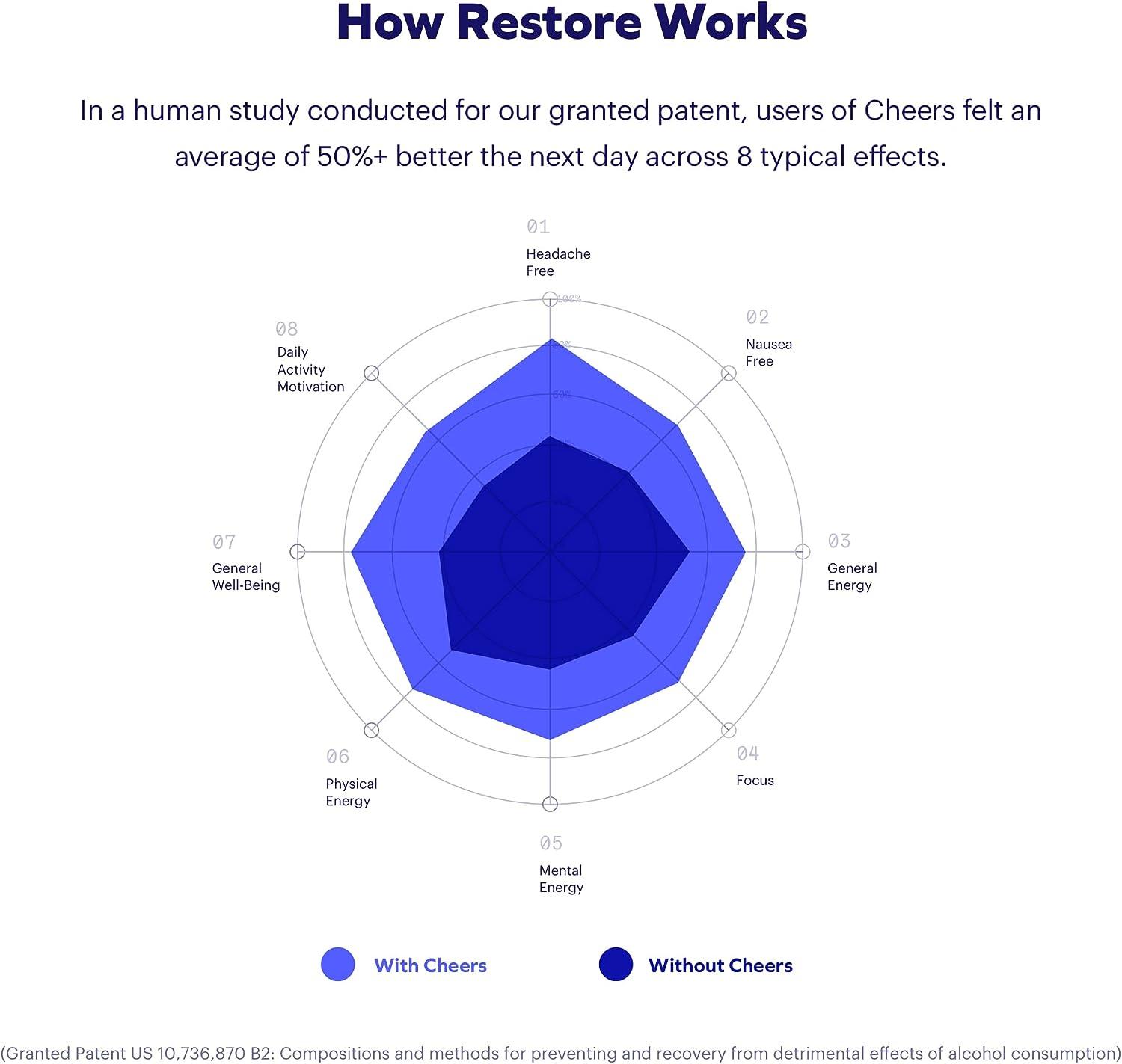 Cheers Classic Combo Restore + Hydrate Rehydrate & Feel Better