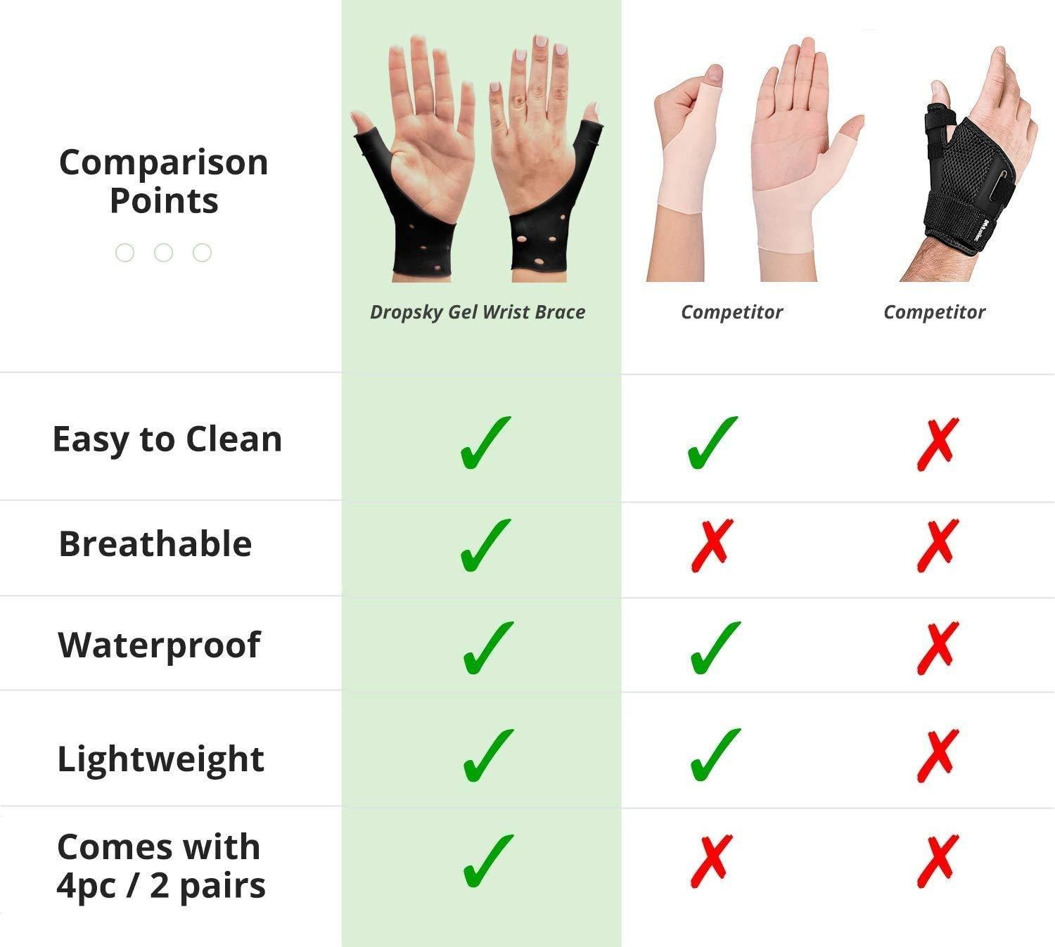 Dropsky Gel Wrist Thumb Support Braces 4Piece Set for Carpal Tunnel