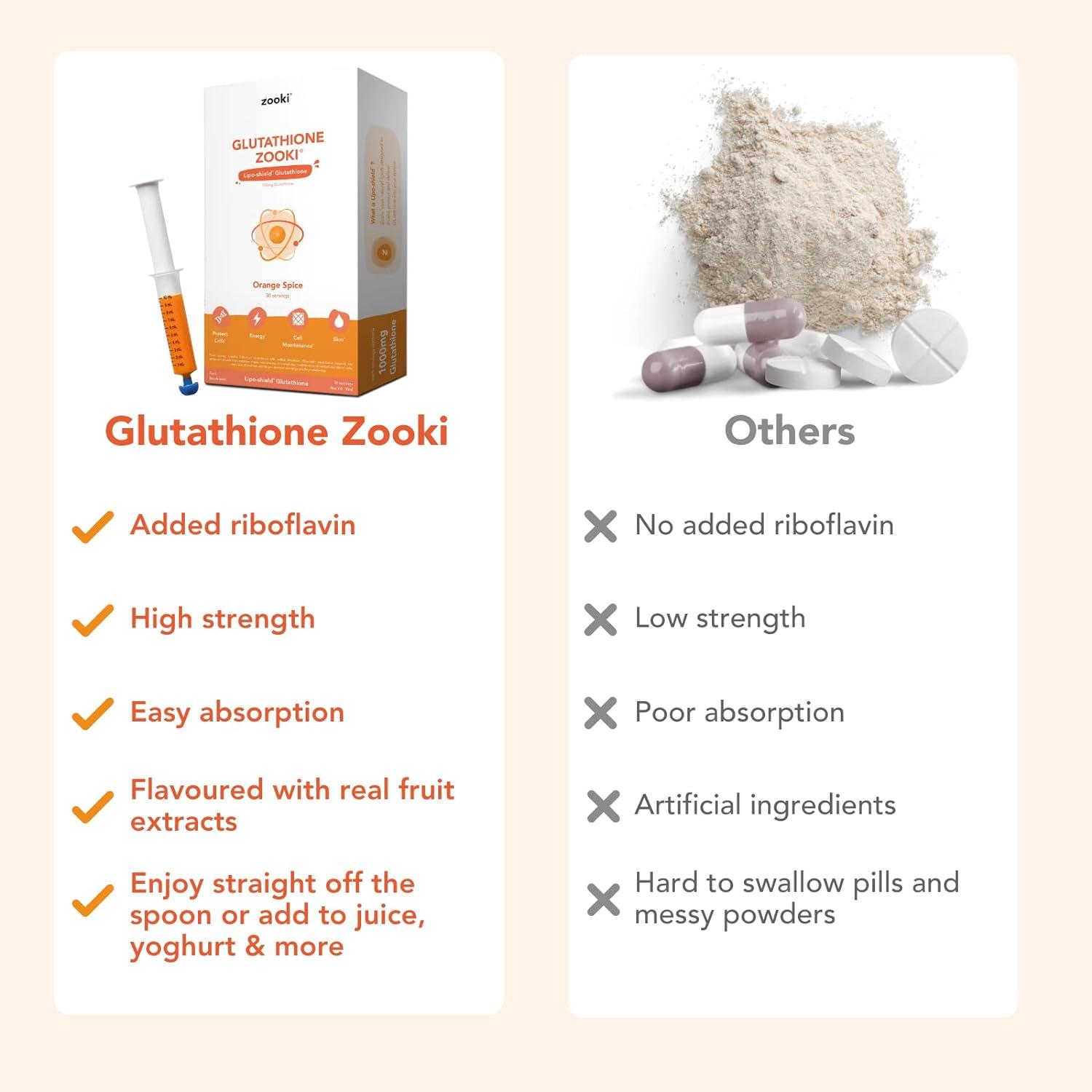 glutathione pronunciation Pronunciation of Glutathione Mukwano main image 1