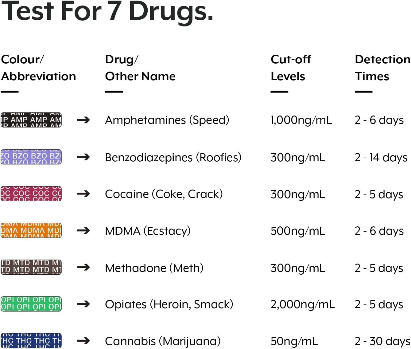 Aidteq Professional Rapid MultiDrug Test Dip Cards 5 Pack Urine Drug