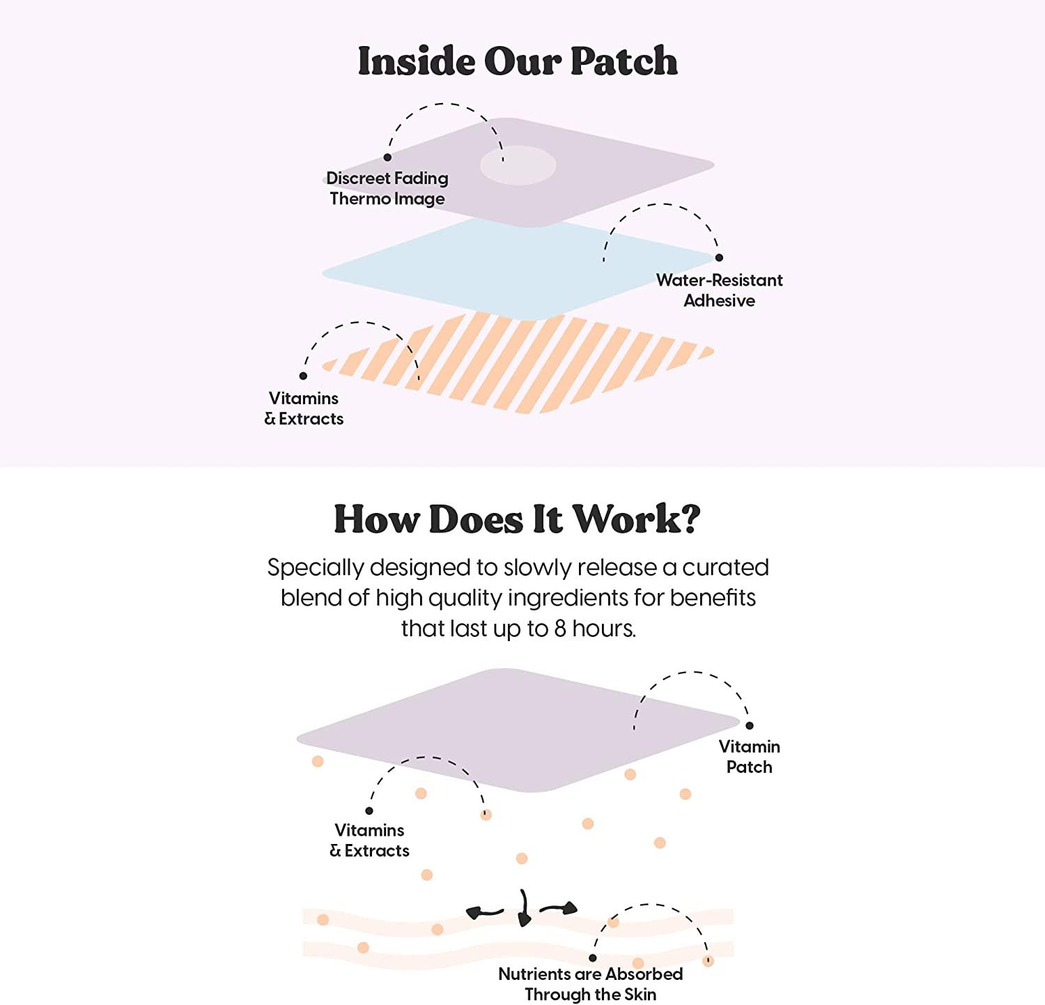 The Patch Brand Immunity Patches Powerful Wellness Patches You Can