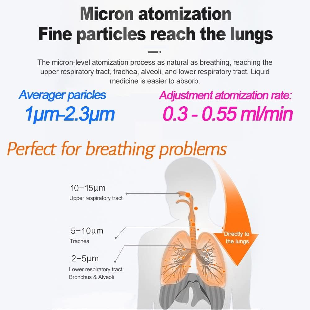Portable Nebulizer, Effective for Breathing Treatment,Ultrasonic Mesh Nebulizer OverTheCounter