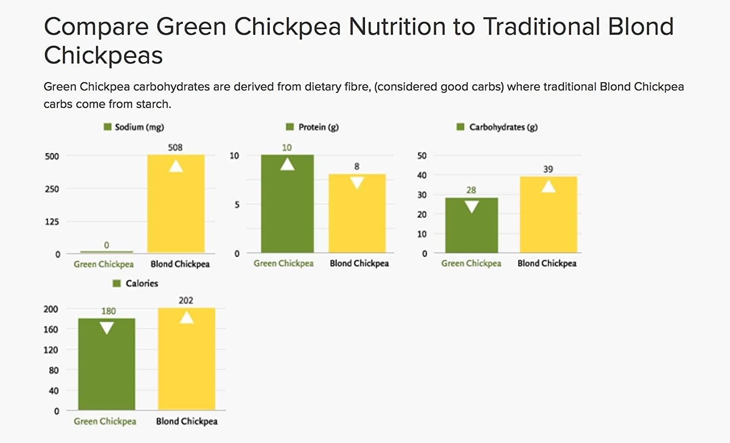 Vana Life's Foods Plant based Ready Meal Green Chickpea Superfood