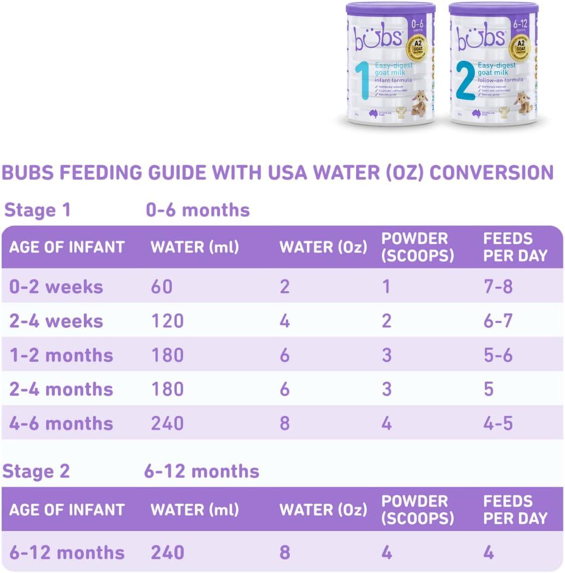 bubs Easy-digest Goat Milk 0-6ヶ月 Bubs Infant Formula, Easy-Digest Goat Milk, 0-6 Months (800