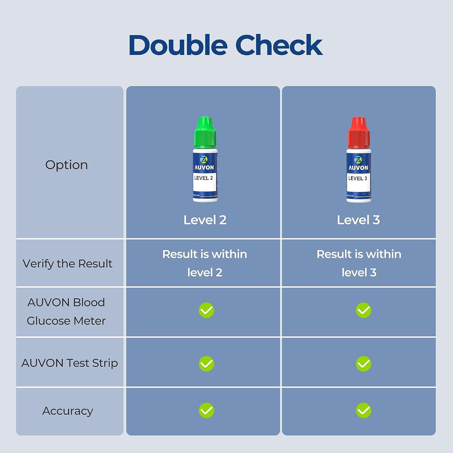 AUVON Blood Control Solution 2 Pack for Glucose Monitor Kit Level 2