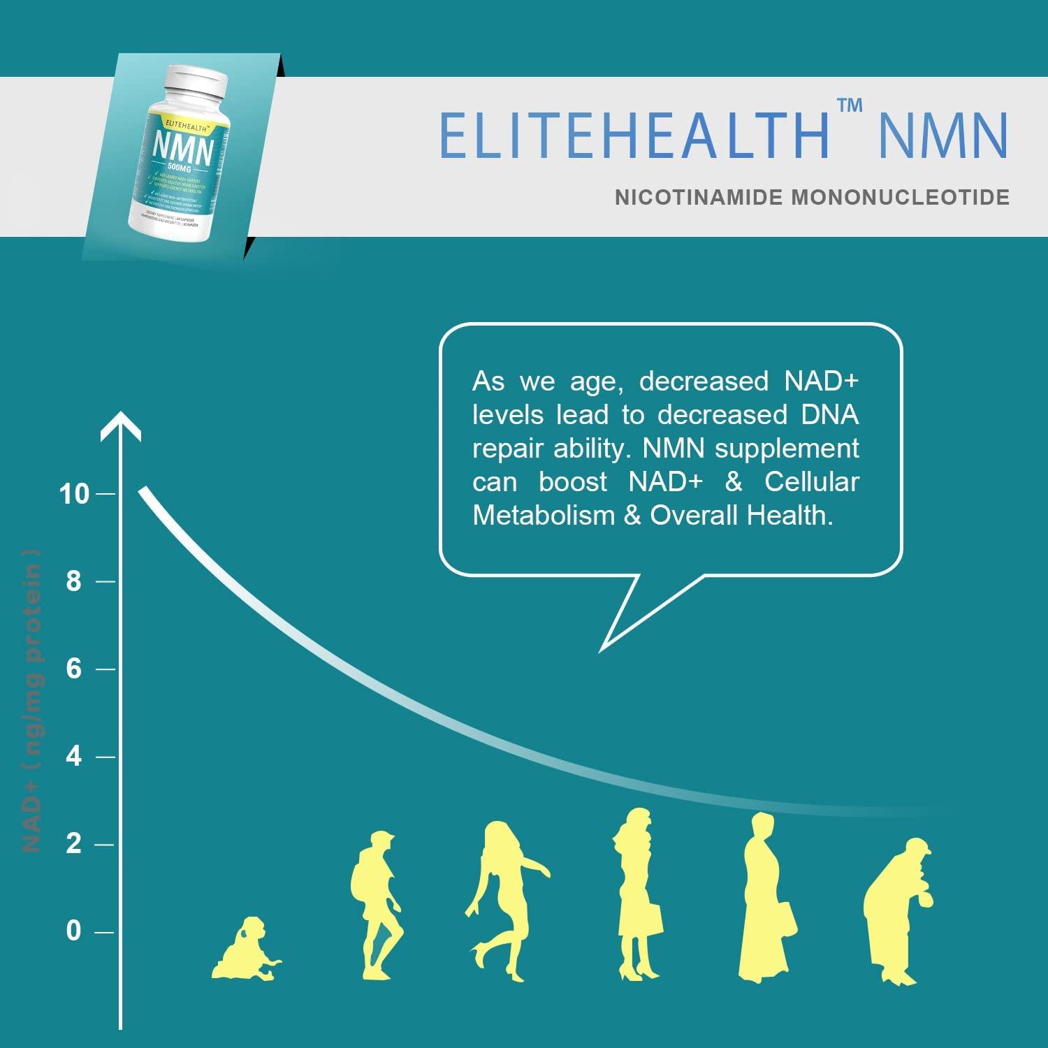ELITEHEALTH Vegan NMN Supplement 500mg Higher Absorption NMN