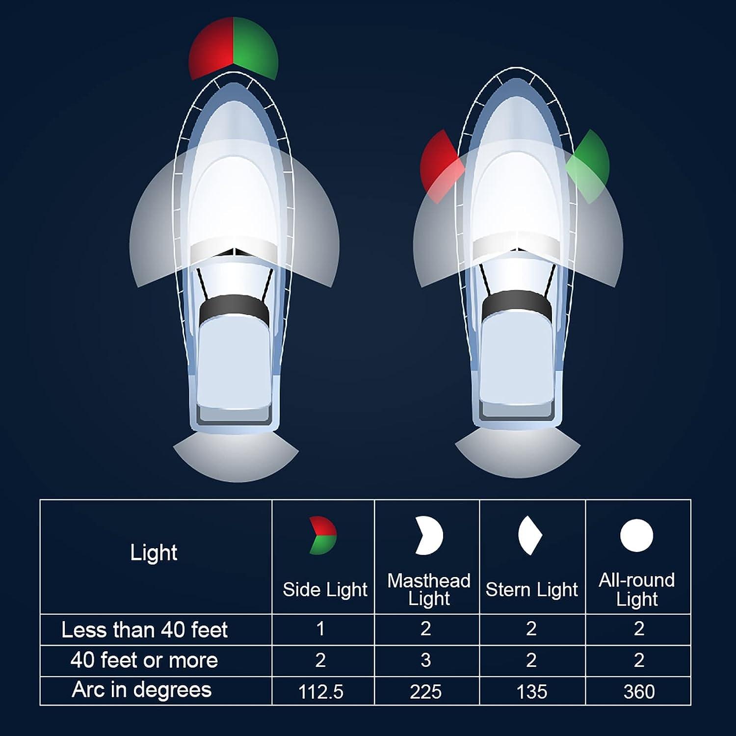 Obcursco Boat Navigation Lights, (1 Pair) 12 Inches LED Navigation Lights  for Boats, Boat Lights Bow and Stern for Marine, Kayak, Jon Boat, Bass Boat,  Fishing Boat and Pontoon (Red and Green) (