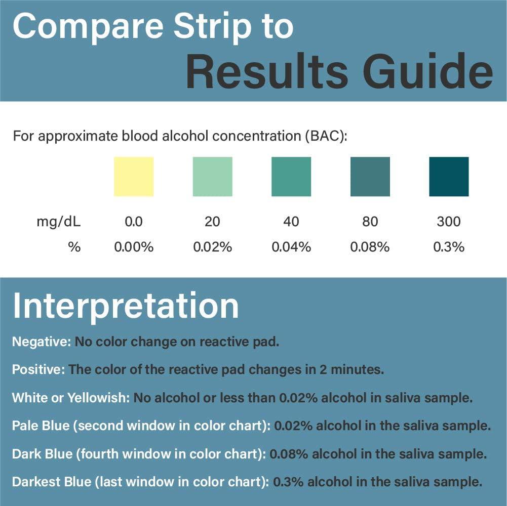 Prime Screen Saliva Alcohol Test Strip, High Accurate Home Test, Result