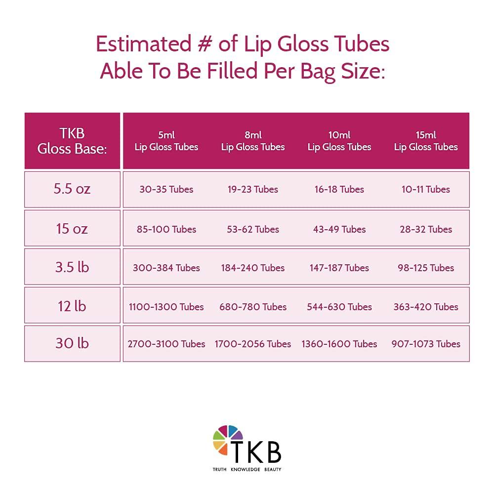 TKB Lip Gloss Base & Lip Color Set