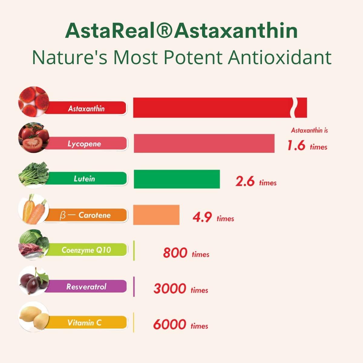 Astaxanthin 12mg Max Strength (AstaReal Patented Natural Astaxanthin